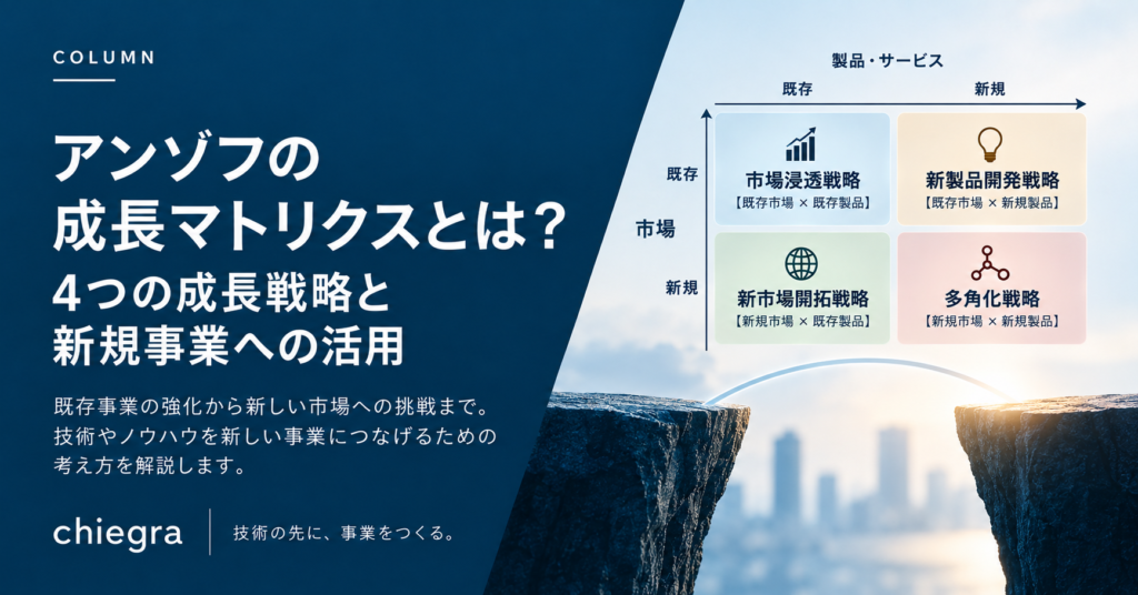 アンゾフの成長マトリクスの4つの戦略と、新規事業への活用を解説するchiegraのコラム記事アイキャッチ画像